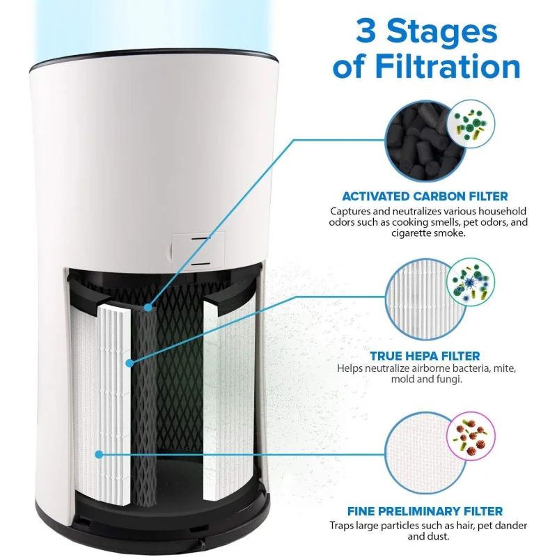 LEVOIT LV-H133 Air Purifier Replacement Filter