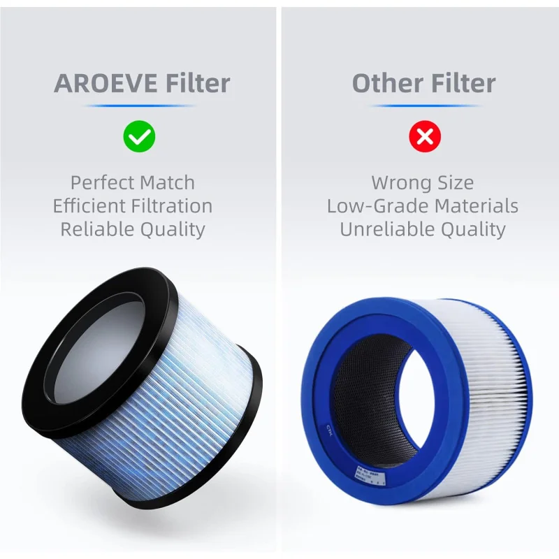 AROEVE MK01 & MK06 Air Filter Replacement