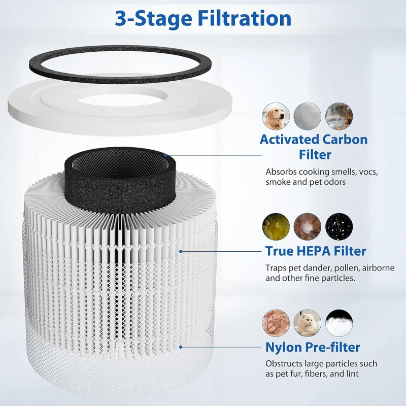 LEVOIT Core 300 and Core 300S Air Purifier w/ 3-in-1 H13 Grade True HEPA Filter Replacement