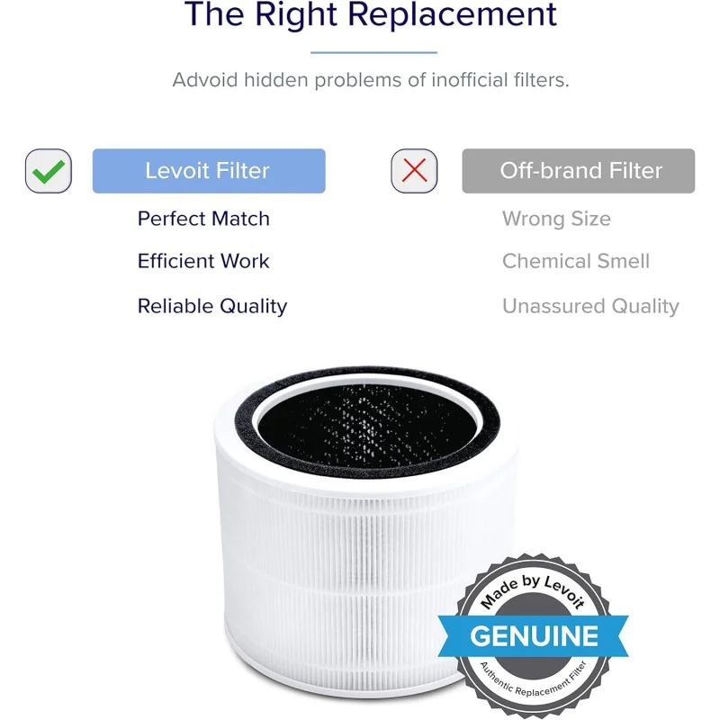Levoit Core 200S High-Efficiency Activated Carbon Air Purifier Replacement Filter