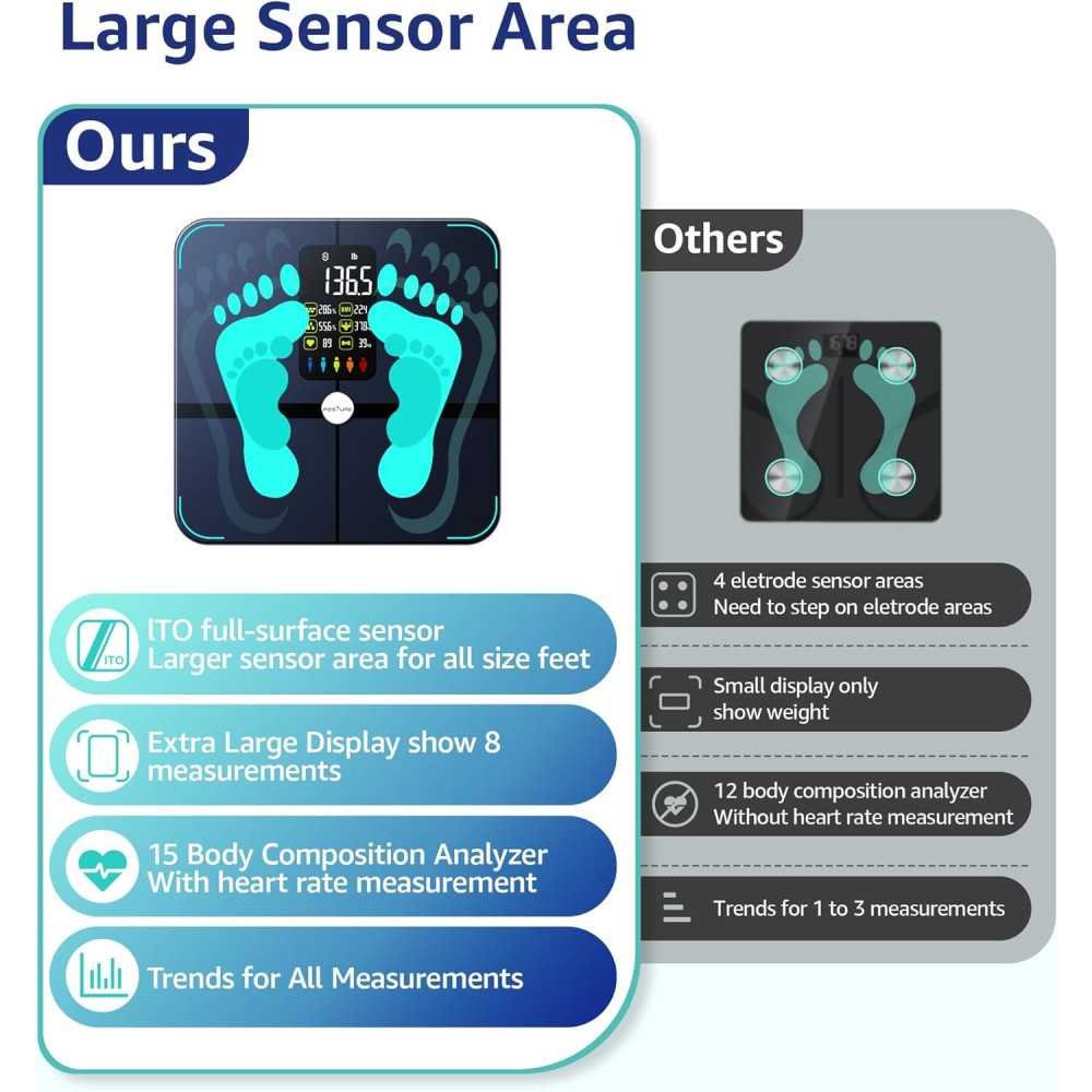 Advanced Body Fat Digital Bathroom Wireless Weight Scale with Heart Health Monitoring & Body Composition Analysis | TekChoice Electronics