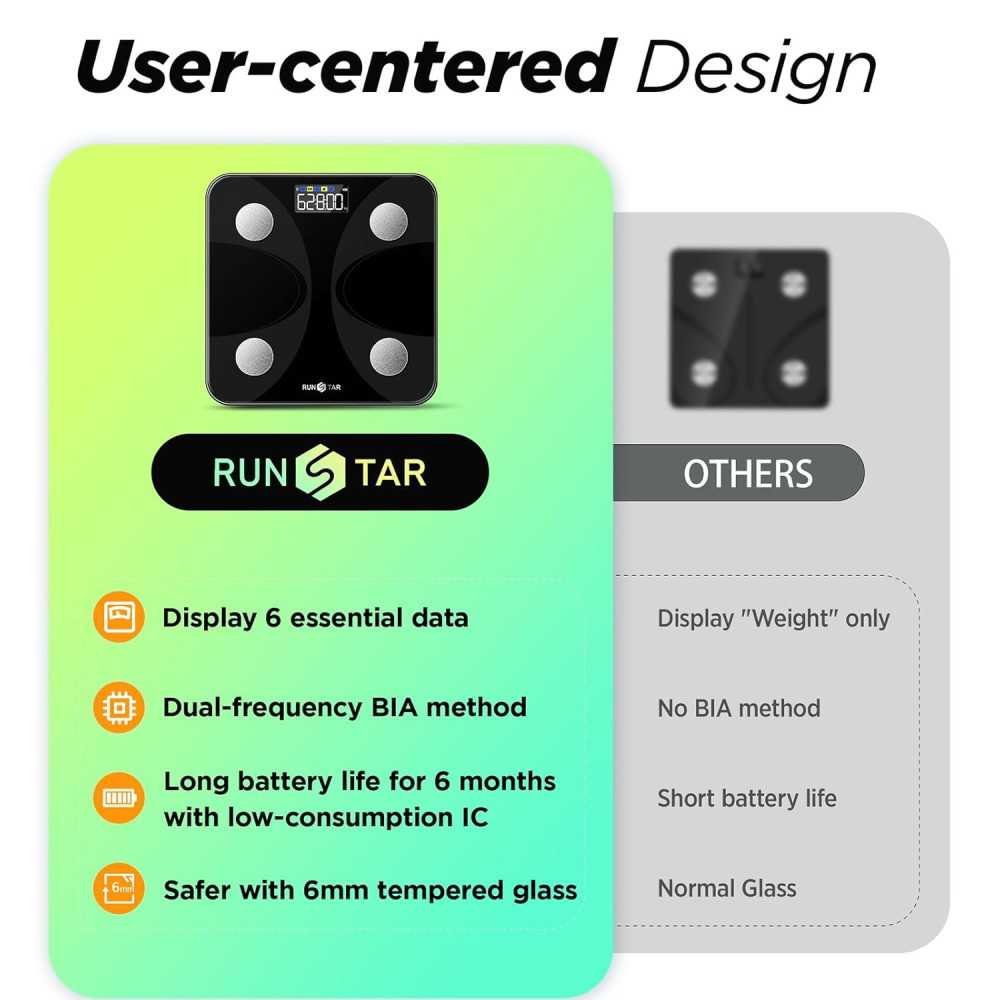 Smart Scale for Tracking Body Composition and Health Goals with Ease | TekChoice Electronics