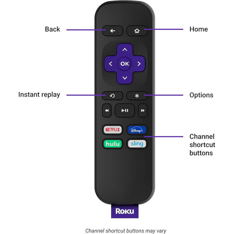 Unlocking HD/4K/HDR Streaming with Roku Premiere