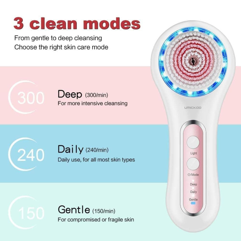 Rechargeable Face Scrubber & Exfoliator Brush Kit for Deep Cleansing & Massaging