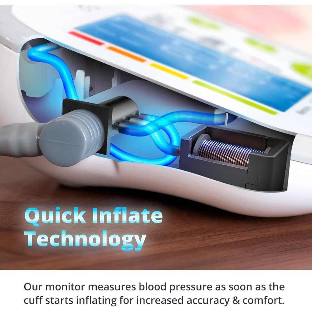 Blood Pressure Monitoring Kit for Your Wellness Journey