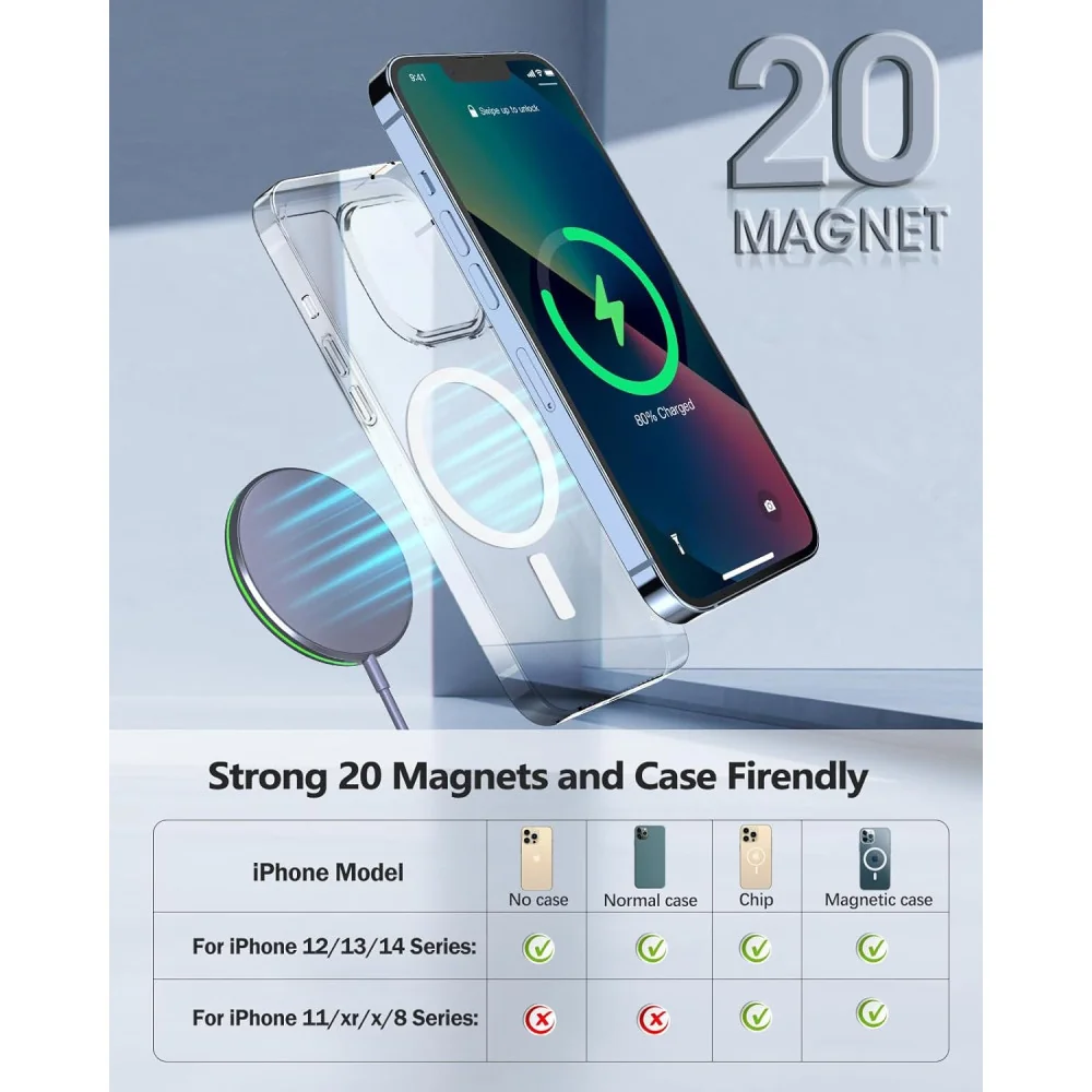 (2 Pack) Mag-Safe Magnetic Wireless Charger for iPhone and AirPods
