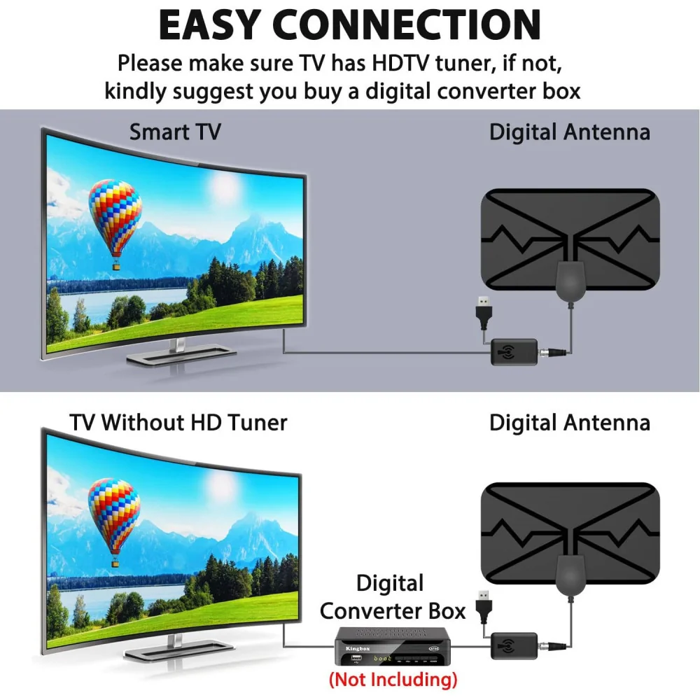 (2024) Digital Indoor HDTV Antenna and Amplified Signal Booster Bundle