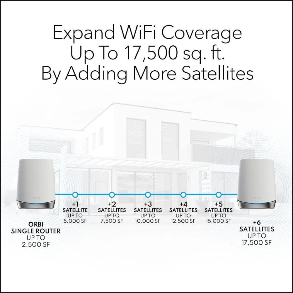 NETGEAR Orbi RBS750 Satellite: Boost Coverage up to 2,500 sq. ft. at Lightning-Fast AX4200 Speeds