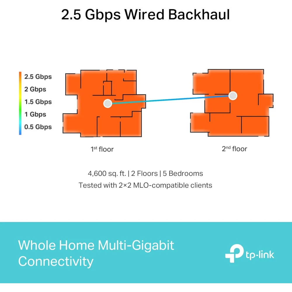 TP-Link Tri-Band WiFi 7 Whole Home Mesh System