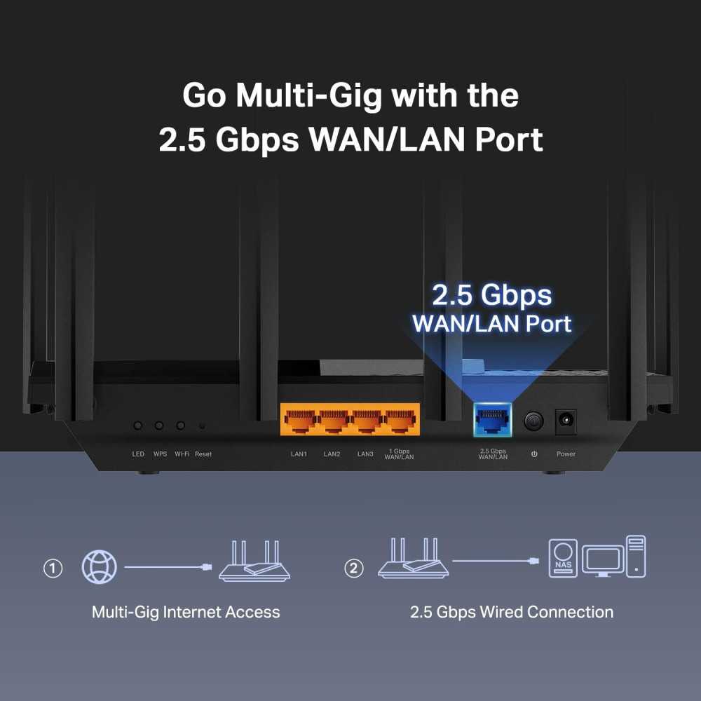 TP-Link Archer AX72 Pro WiFi 6 Router for Faster Connections and Security