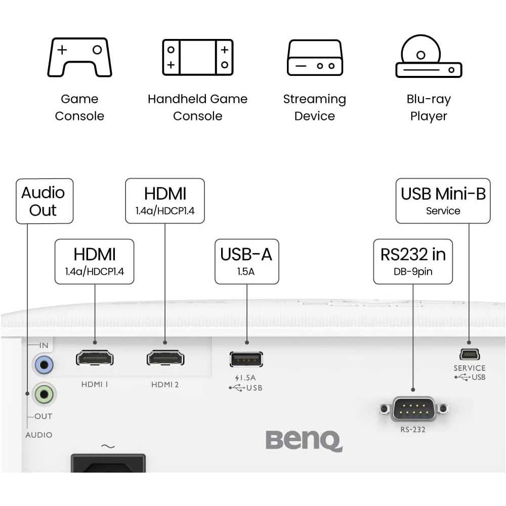 BenQ TH575 1080p DLP Gaming Projector