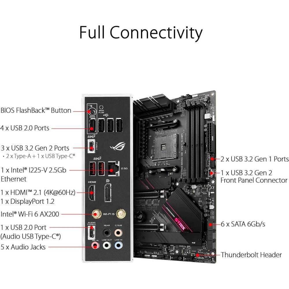 ASUS ROG Strix AMD AM4 Motherboard w/ WiFi 6 and Addressable RGB