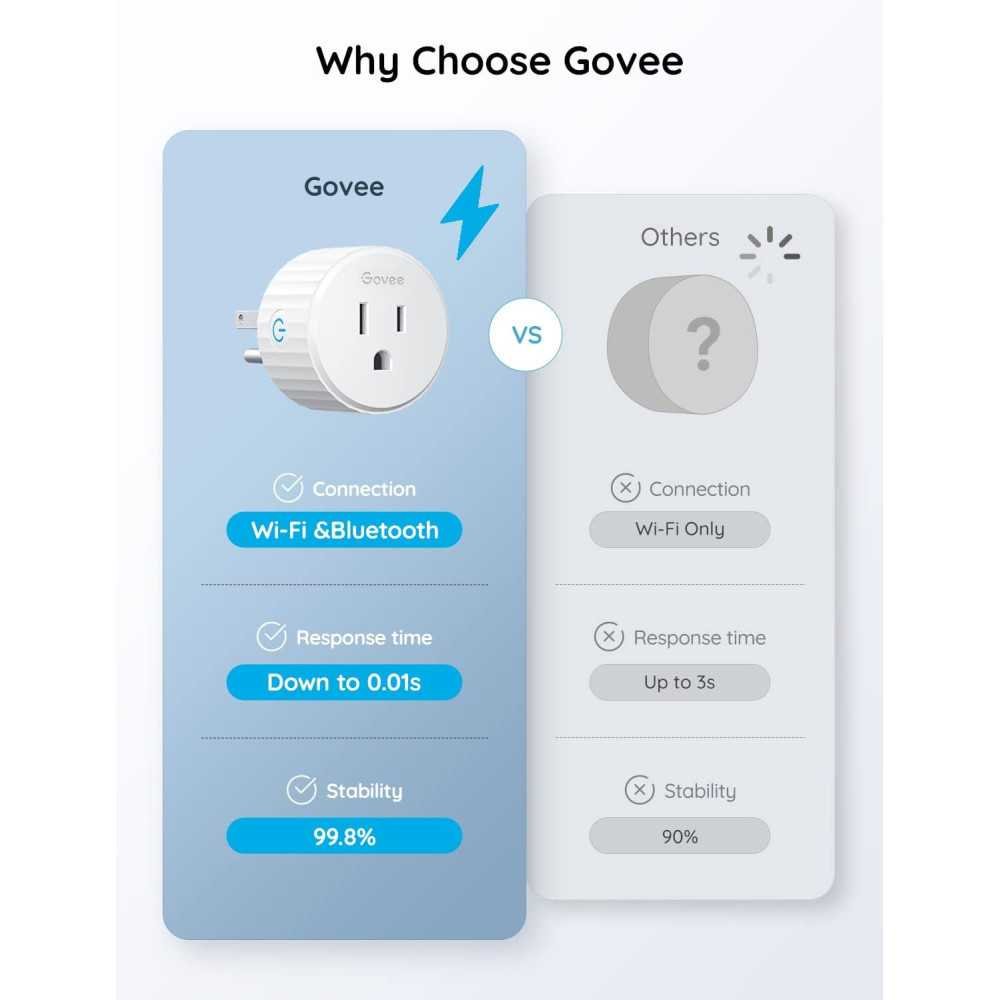 Smart WiFi Outlet for Alexa and Google Assistant | TekChoice Electronics