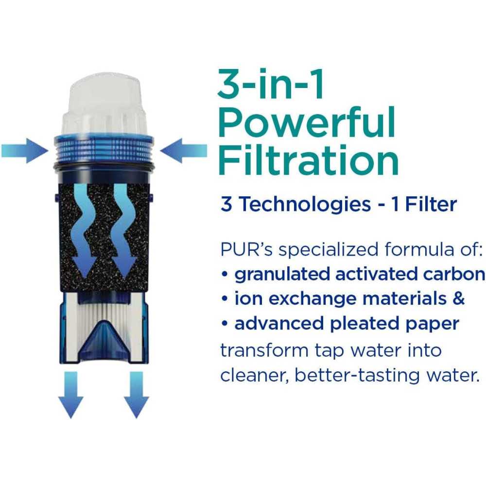 Pure Hydration Water Filter Pitcher for Clean and Safe Drinking Water