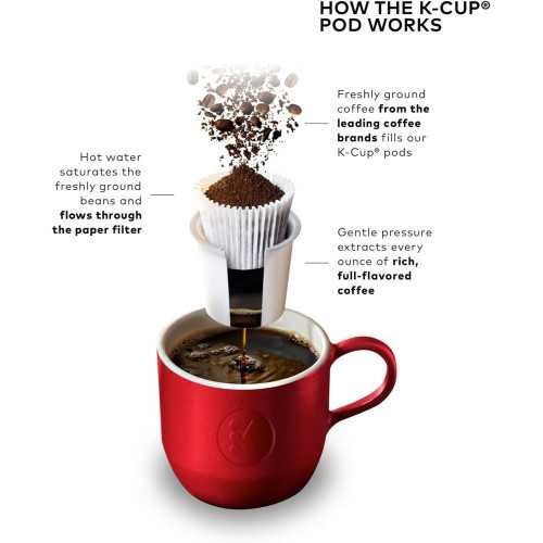 K-Mini Single Serve Coffee Maker | TekChoice Electronics