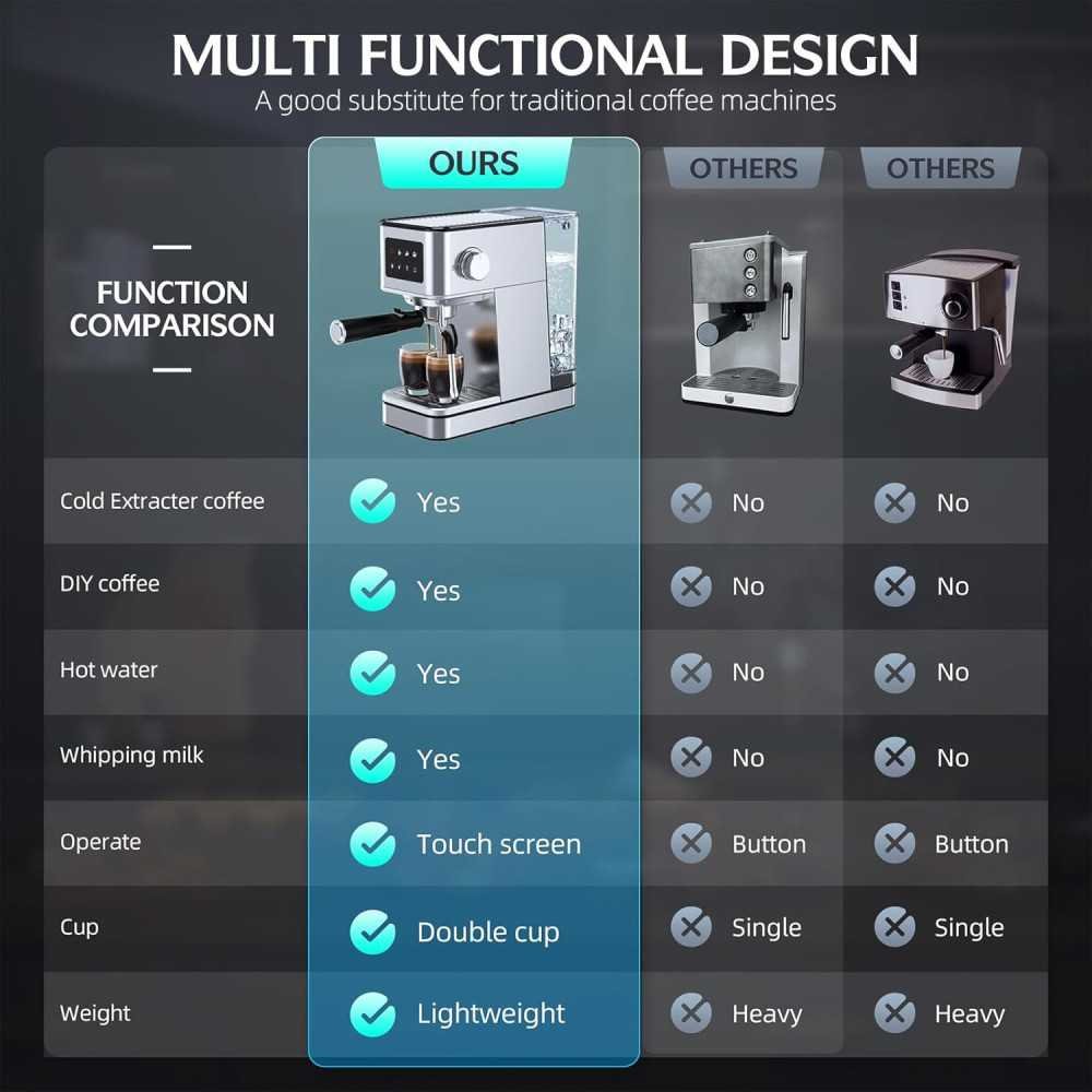 Espresso Machine featuring 20 Bar Pressure, Milk Frother, and LED Touchscreen Control | TekChoice Electronics