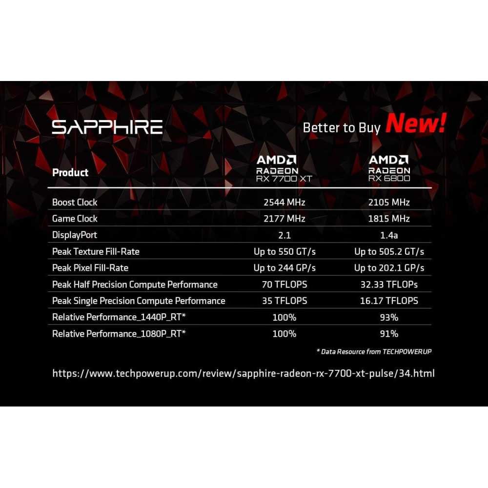 Pulse AMD Radeon RX 7700 XT Featuring AMD RDNA 3 Technology Graphics Card | TekChoice Electronics