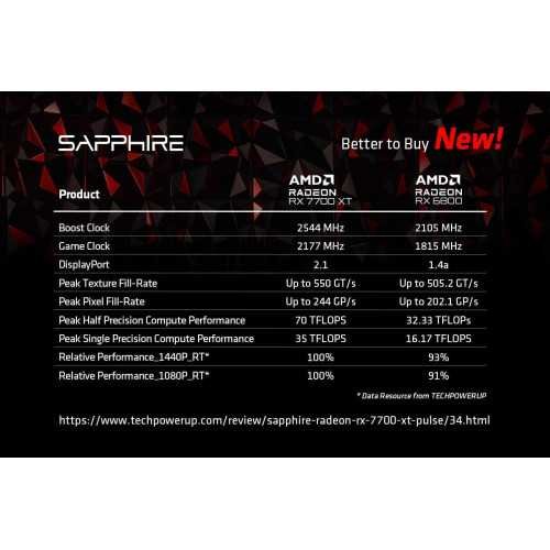 Nitro+ AMD Radeon RX 7700 XT with RDNA 3 Technology Graphics Card | TekChoice Electronics