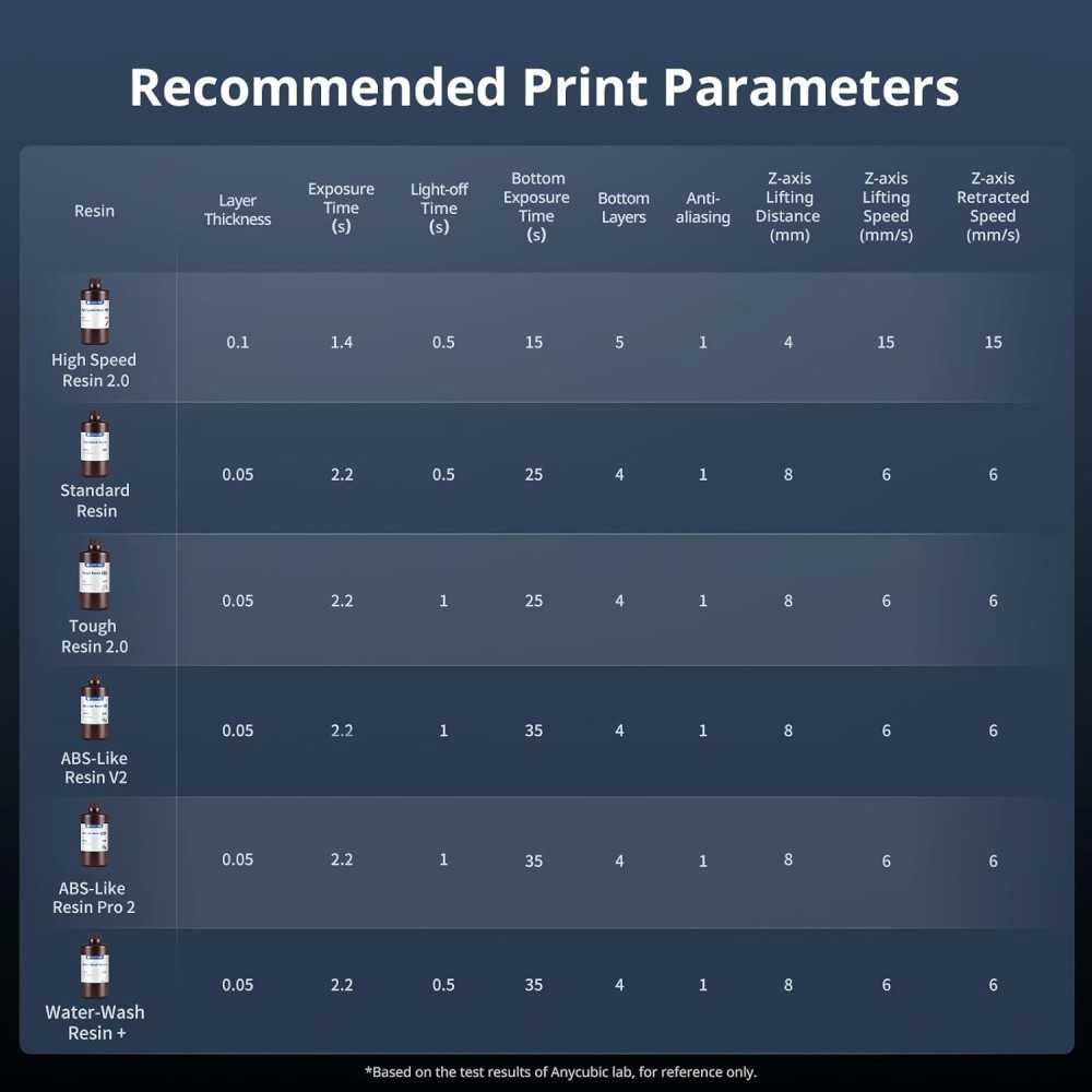 Photon Mono M7 3D Printer: Ultra-Fast, Intelligent, and High-Definition Resin Printing at Your Fingertips | TekChoice Electronics