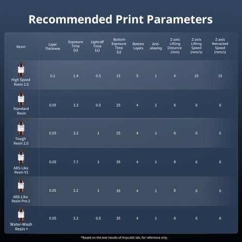 Photon Mono M7 3D Printer: Ultra-Fast, Intelligent, and High-Definition Resin Printing at Your Fingertips | TekChoice Electronics