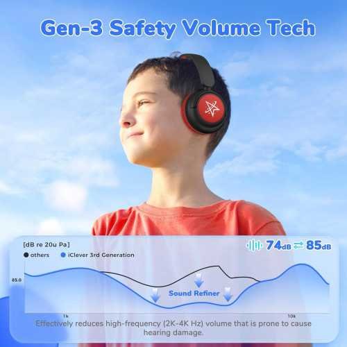 BTH22 Kids Bluetooth Headphones - 60H Play Time, USB C Fast Charging, Bluetooth 5.4, & More