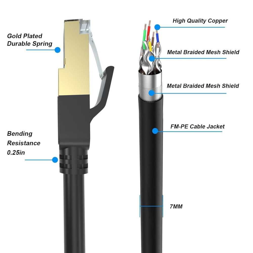 Cat 8 Ethernet Cable for Lag-Free Gaming and Streaming | TekChoice Electronics