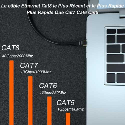 Cat 8 Ethernet Cable for Lag-Free Gaming and Streaming | TekChoice Electronics