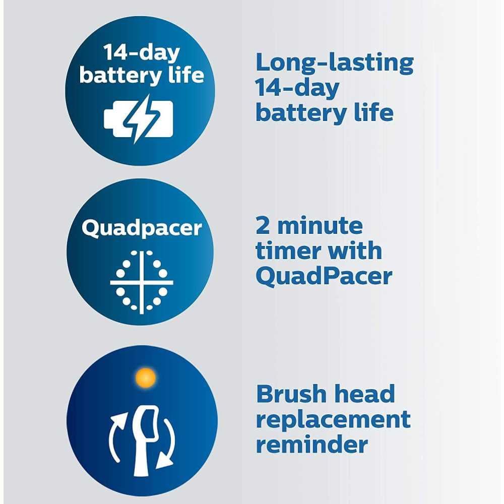 Sonicare ProtectiveClean 5100 Electric Toothbrush | TekChoice Electronics