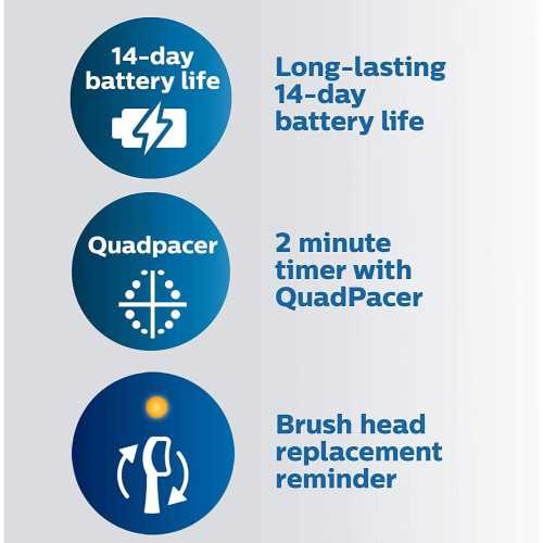 Sonicare ProtectiveClean 5100 Electric Toothbrush | TekChoice Electronics