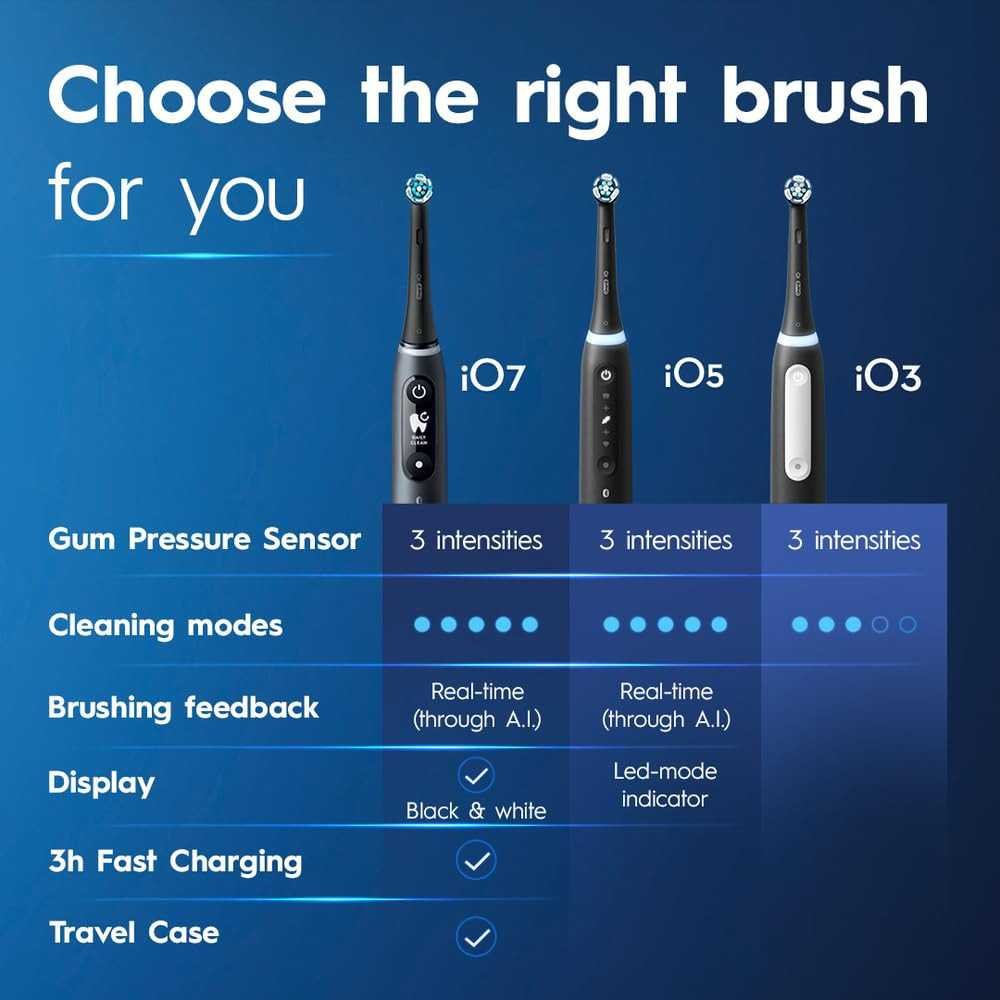 iO Deep Clean Electric Toothbrush - Advanced Features for Superior Oral Health | TekChoice Electronics