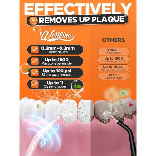 Portable Cordless Oral Irrigator for Effortless Gum Care & Braces Maintenance | TekChoice Electronics