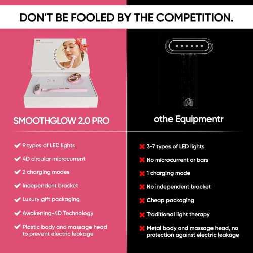 2.0 PRO 4D Red Light Therapy Facial Wand for Age-Defying Radiance | TekChoice Electronics