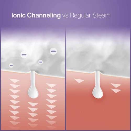 Nano Ionic Facial Steamer for Clear Pores and Spa-Quality Glow | TekChoice Electronics