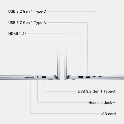 Dell Inspiron 2-in-1 14 in Laptop with Stunning FHD+ Touch Screen Display and Intel Core i5 Processor | TekChoice Electronics