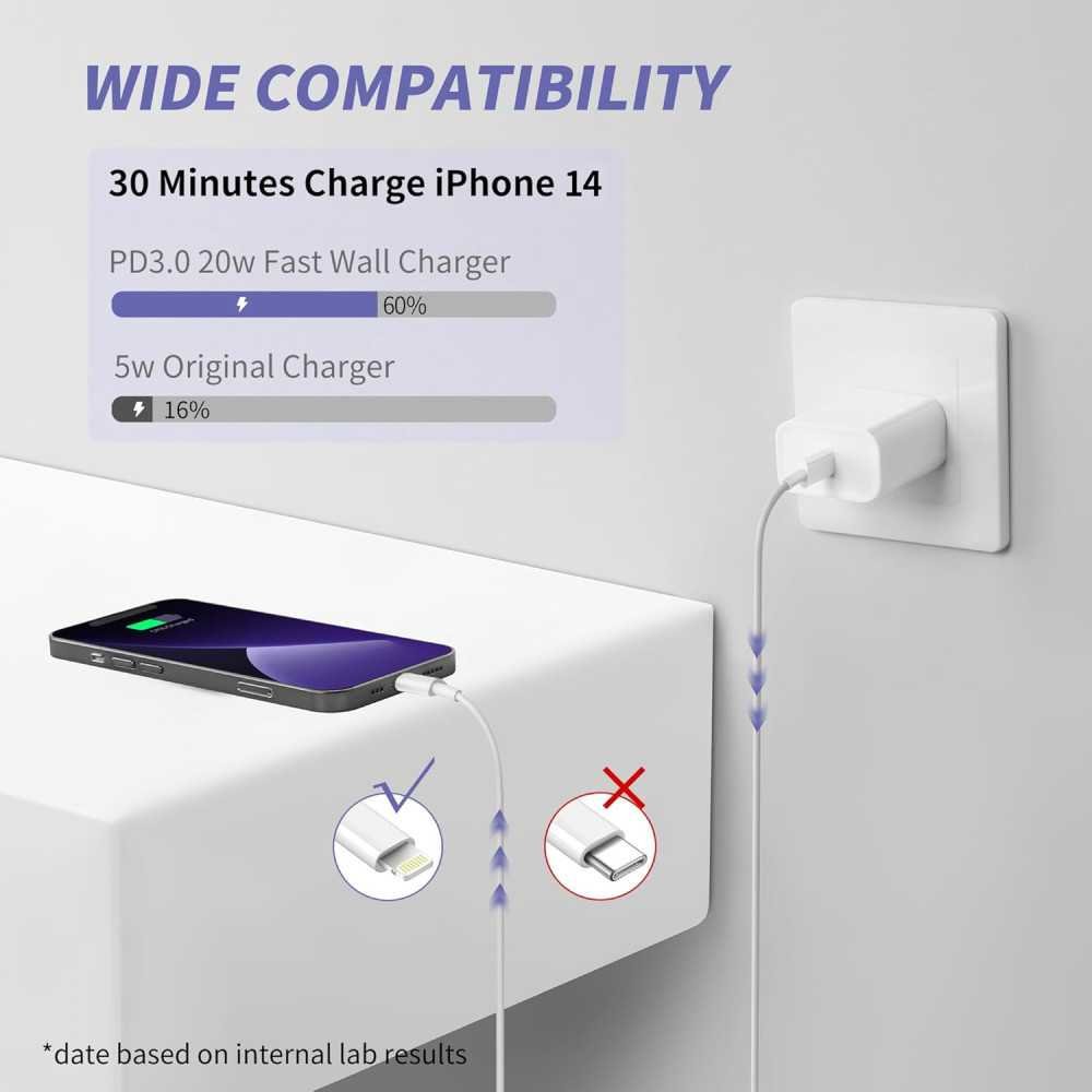 (2 Pack) Lightning-Fast MFi Certified 20W Type C Charger for iPhone and iPad | TekChoice Electronics