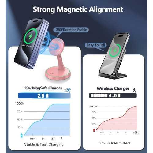 Mag-Safe Stand for Lightning-Fast Wireless Charging of iPhone & AirPods | TekChoice Electronics