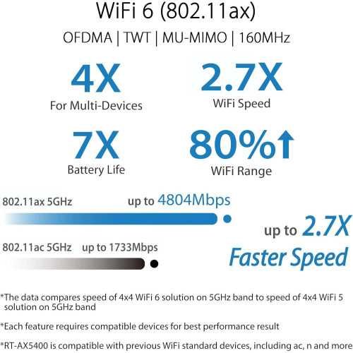 RT-AX5400 WiFi 6 Router with Built-in VPN & Advanced Security Features for Streaming and Gaming | TekChoice Electronics