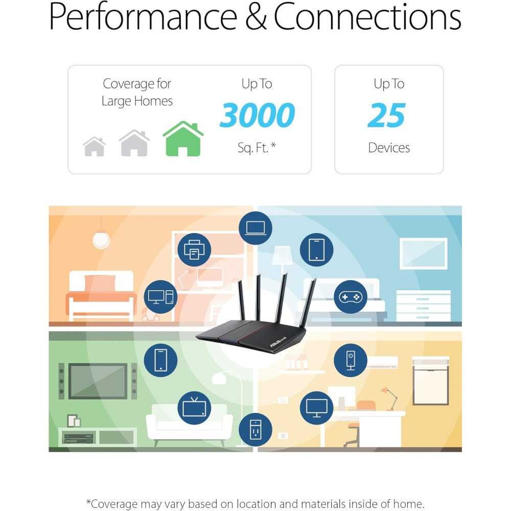RT-AX55 WiFi 6 Gigabit Router with Advanced Features | TekChoice Electronics