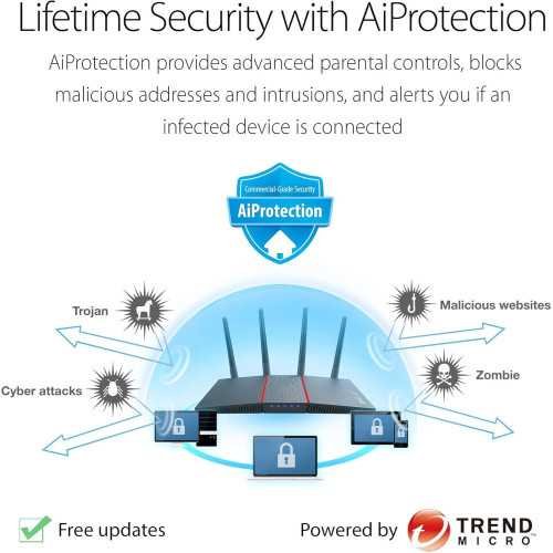 RT-AX55 WiFi 6 Gigabit Router with Advanced Features | TekChoice Electronics