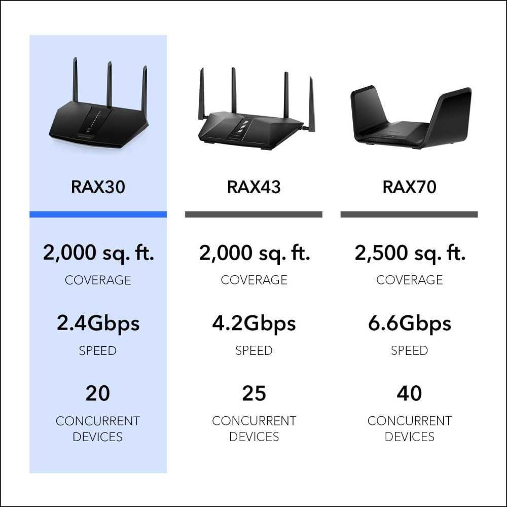 Nighthawk WiFi 6 Router AX Series | TekChoice Electronics