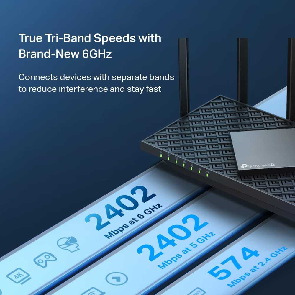 AXE Series WiFi 6E Router | TekChoice Electronics