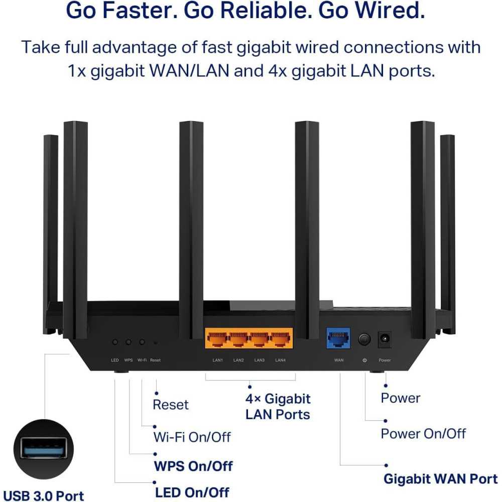 AXE Series WiFi 6E Router | TekChoice Electronics