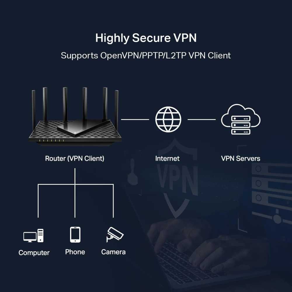 AXE Series WiFi 6E Router | TekChoice Electronics