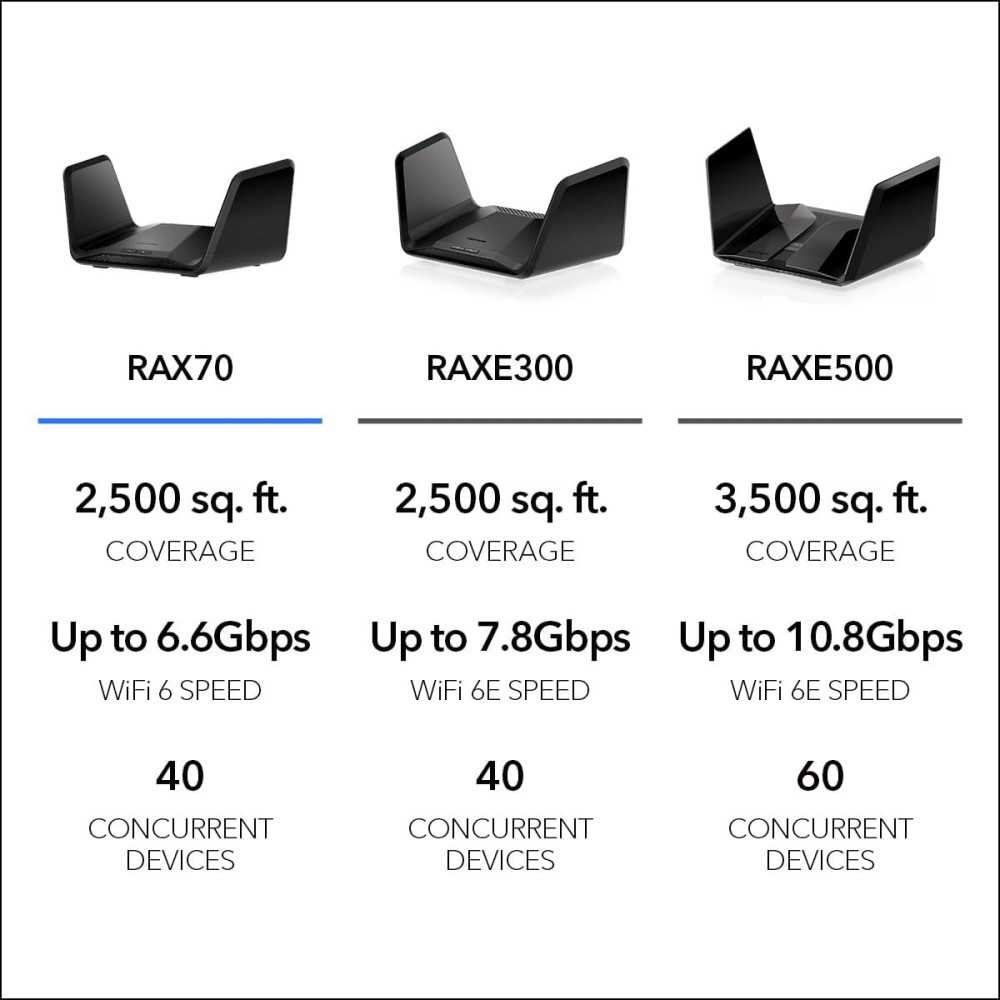 Nighthawk WiFi 6 Router with Top Security Features and Blazing Fast Band Speed | TekChoice Electronics
