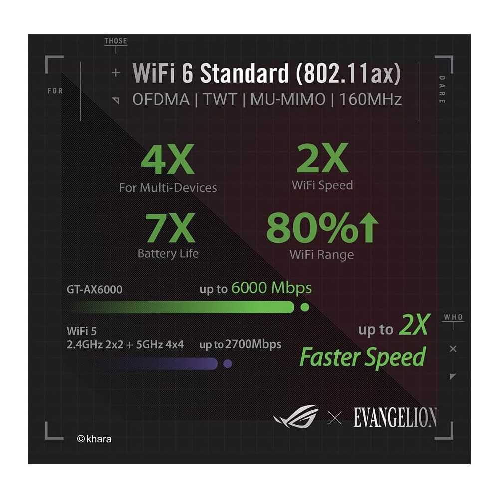 ROG Rapture GT-AX6000 EVA Edition with WiFi 6 Router for Unbeatable Performance and Security | TekChoice Electronics