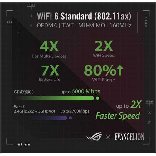 ROG Rapture GT-AX6000 EVA Edition with WiFi 6 Router for Unbeatable Performance and Security | TekChoice Electronics