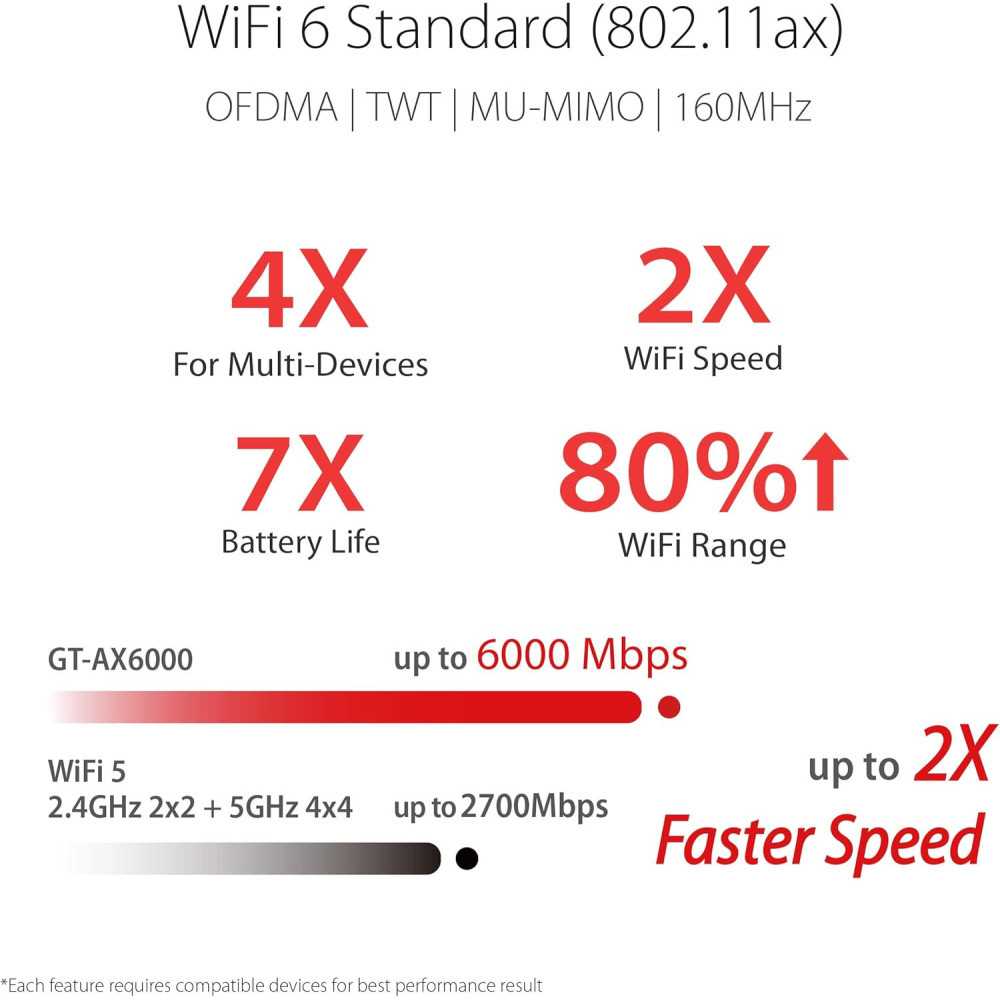 ROG Rapture GT-AX6000 WiFi 6 Gaming Router with Performance, Dual 2.5G Ports, and Lifetime Securit | TekChoice Electronics