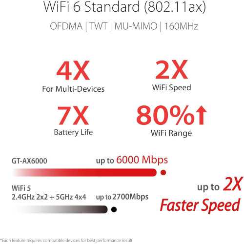 ROG Rapture GT-AX6000 WiFi 6 Gaming Router with Performance, Dual 2.5G Ports, and Lifetime Securit | TekChoice Electronics