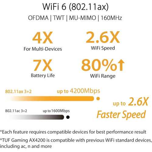 TUF-AX4200 WiFi 6 Gaming Router with Speed, Security, and Connectivity | TekChoice Electronics