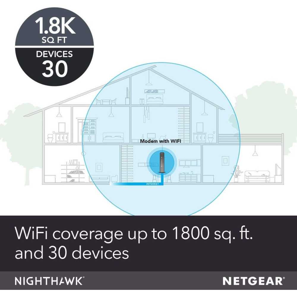 (Refurbished) Nighthawk C7000 Cable Modem WiFi Router Combo - Compatible with Top Cable Providers | TekChoice Electronics